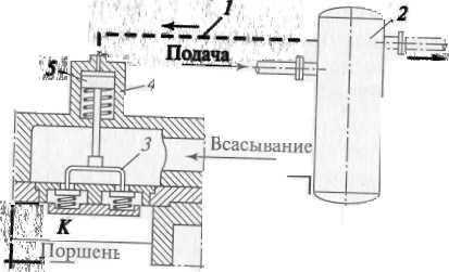 Циклы одноступенчатых компрессорных машин