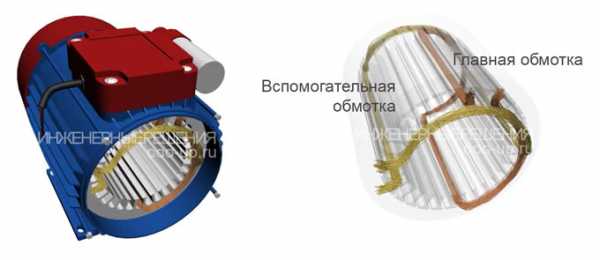 Принцип работы конденсаторного двигателя