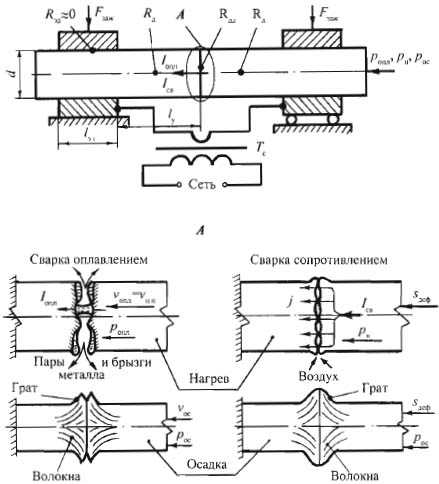 Слепой стык сварка что это