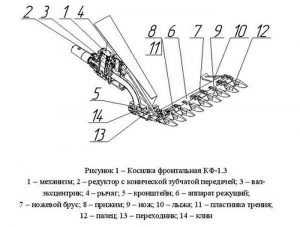 Схема сборки роторной косилки