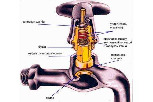 Отличие крана от клапана