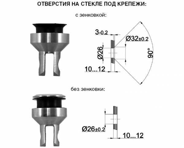 Какова схема крепления стекла к рамке кузова