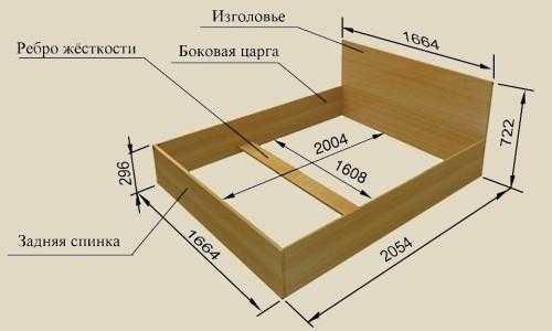 Кровать из состаренного дерева своими руками