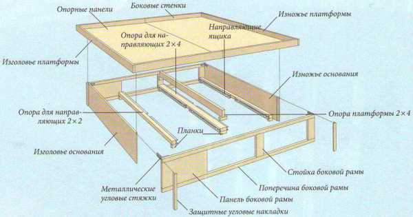 Кровать из состаренного дерева своими руками