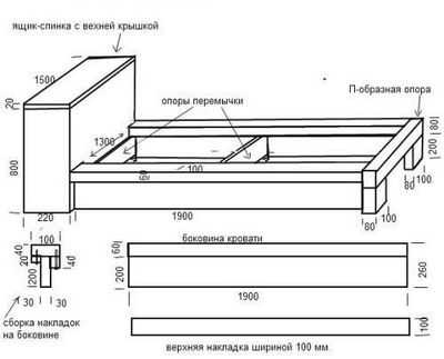 Кровать своими руками в домашних условиях чертеж размеры