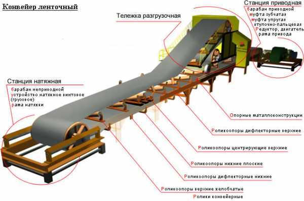 Система взвешивания автомобилей