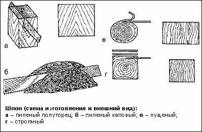 Влажность шпона после лущения