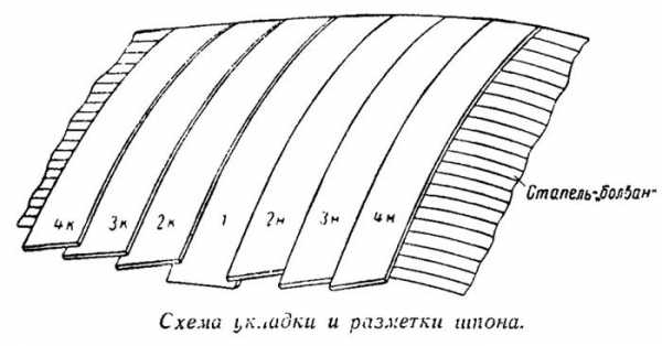 Влажность шпона после лущения