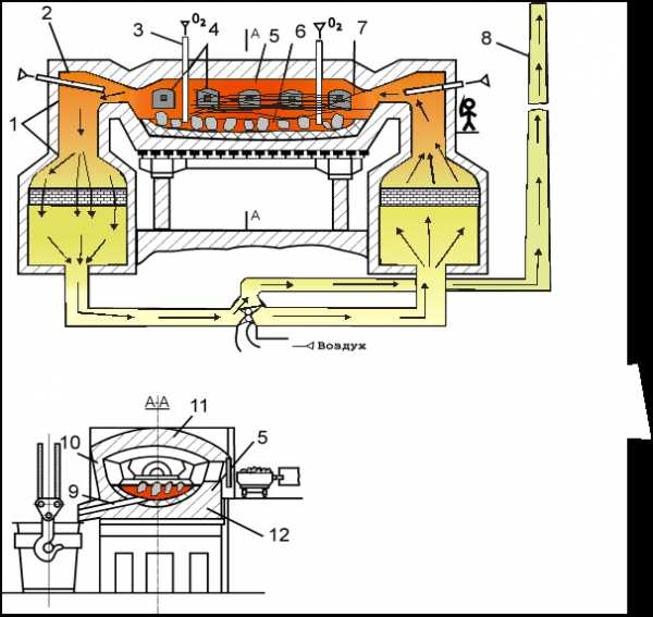 Мартеновская печь рисунок