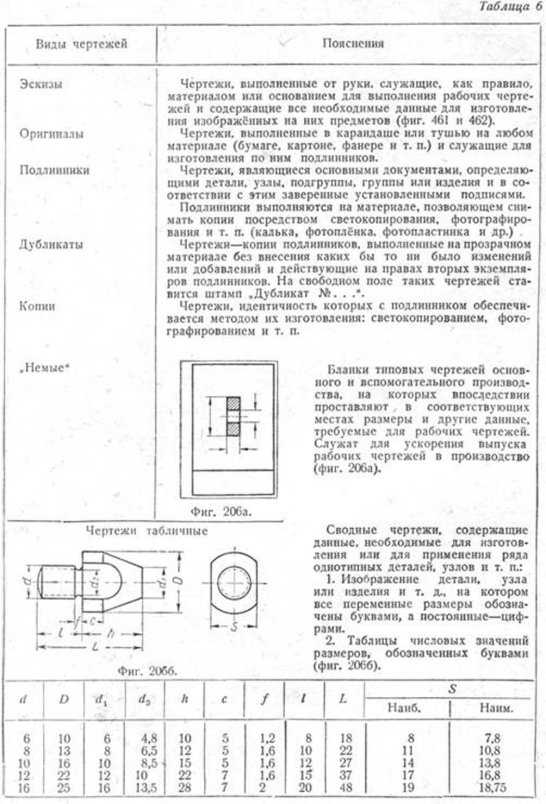 Чем отличаются строительные чертежи от машиностроительных