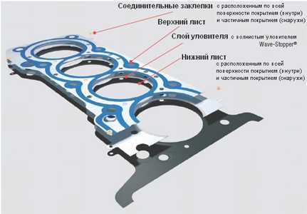 Картон для прокладок двигателя