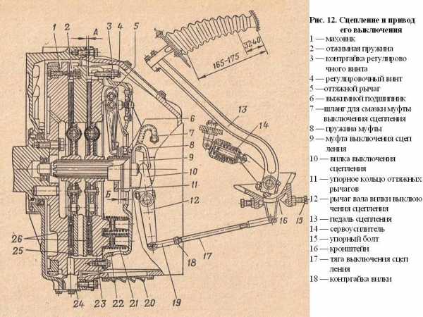 Маз 500 регулировка сцепления