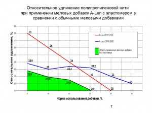 Меловой наполнитель что это. Смотреть фото Меловой наполнитель что это. Смотреть картинку Меловой наполнитель что это. Картинка про Меловой наполнитель что это. Фото Меловой наполнитель что это