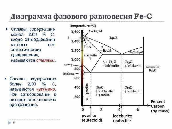 График стали