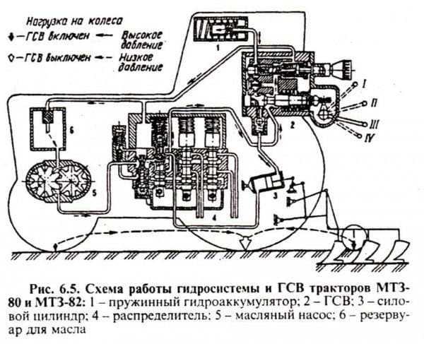 Промежутка мтз 82 устройство схема разборка