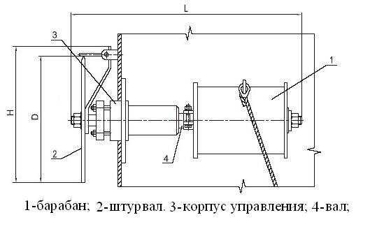 Механизм управления uni besta