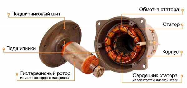 Трехфазный короткозамкнутый двигатель