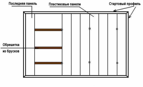 Монтаж стеновых панелей мдф без обрешетки