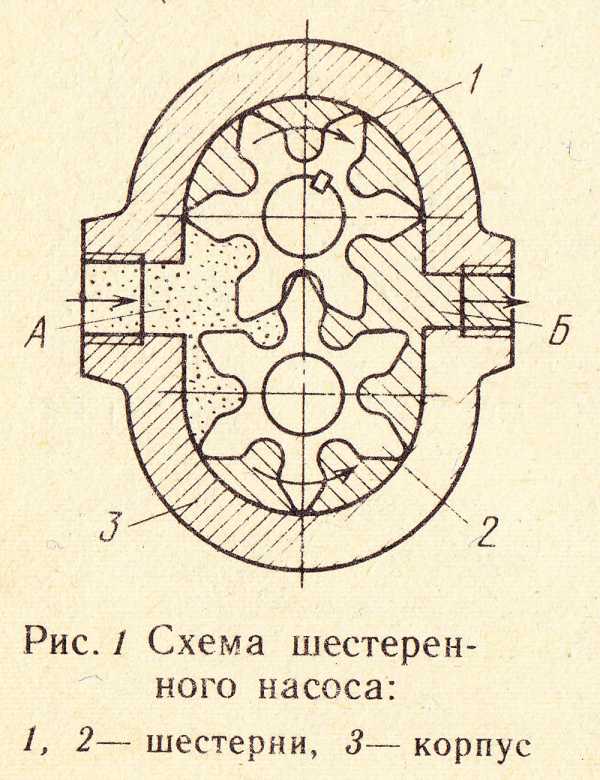 Принцип работы нш 10 схема