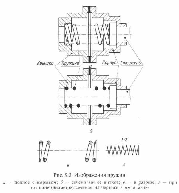 Как изображаются на сборочных чертежах пружины