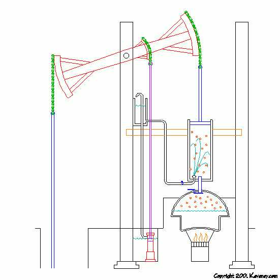 Станок качалка нефтяная схема