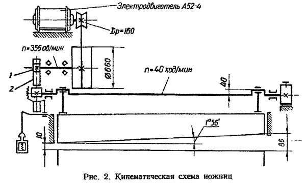 Схема гильотинных ножниц