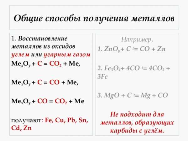 Курсовая работа по теме Металлотермия. Получение марганца