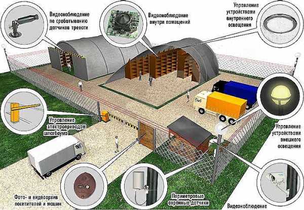 Проект видеонаблюдения частного дома