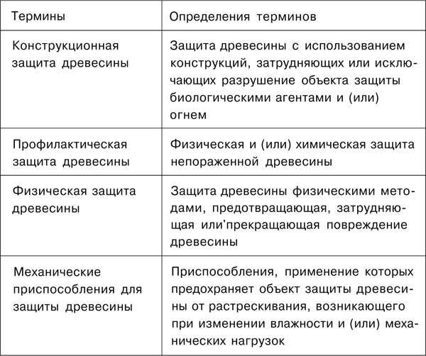 Руководство способы и средства огнезащиты древесины