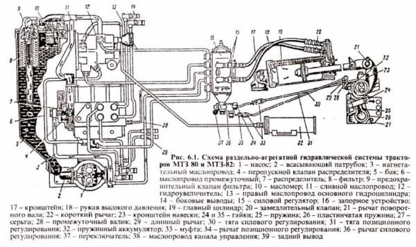 Мтз 80 схема двигателя