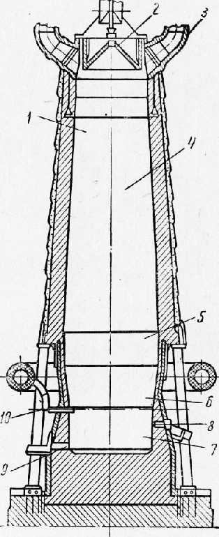 Шахтная печь для плавки чугуна. Колошниковый ГАЗ доменной печи. Колошник ферросплавной печи. Газоотвод доменной печи. Слив чугуна из доменной печи.