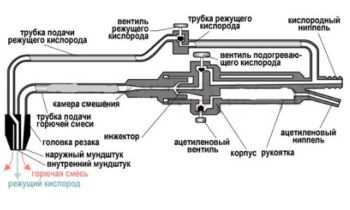 Заправка ацетиленового генератора