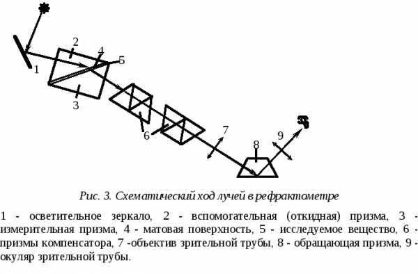 Одни и те же элементы соединены в электрическую цепь сначала по схеме 1 а затем