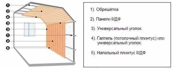 Горизонтальное расположение мдф панелей