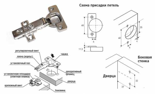 Крепление мебельных петель размеры