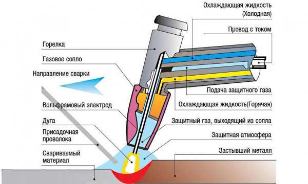 Плазменная сварка презентация