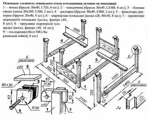 Плуг своими руками чертежи