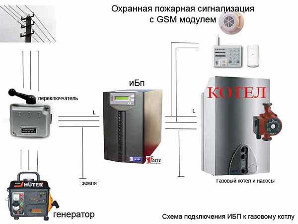 Можно ли подключать ибп через сетевой фильтр