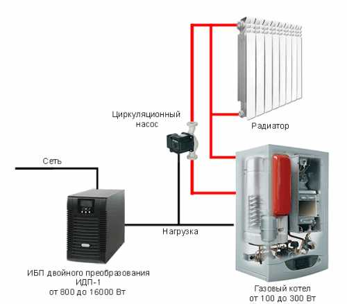 Как подключить ибп к газовому котлу