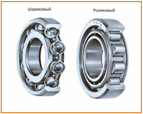 Общие сведения о подшипниках