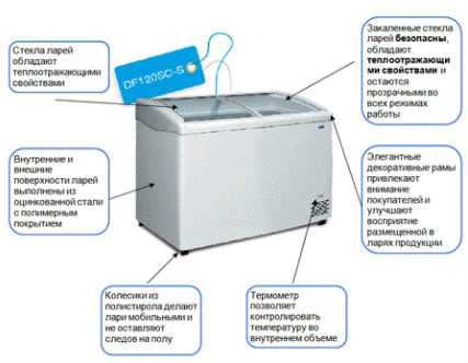 Polair включается и сразу выключается моноблок