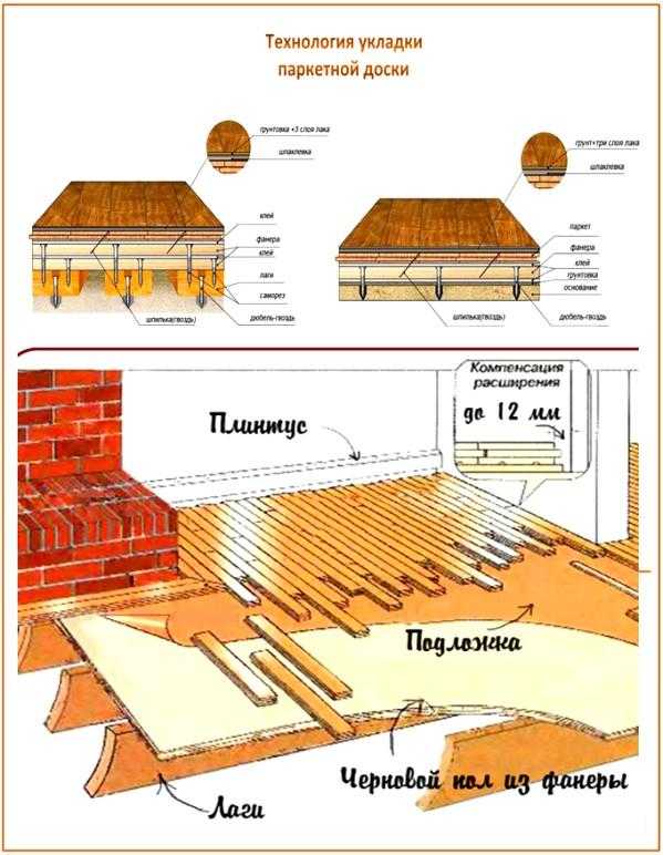 Схема укладки террасной доски