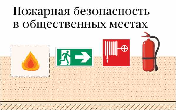 Пожары в жилых и общественных зданиях их причины и последствия 8 класс обж презентация