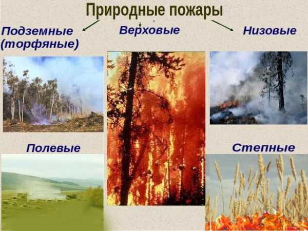 Понятие и классификация пожаров