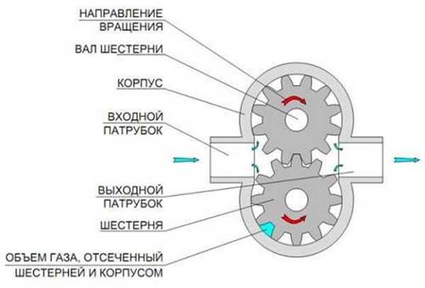 Сила тока компрессора автомобильного