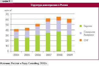 Реферат: Анализ экспортной деятельности предприятий лесного комплекса Сибири
