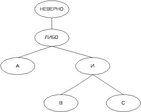 Продолжи высказывание соедини стрелками так чтобы оно было верным компьютер это