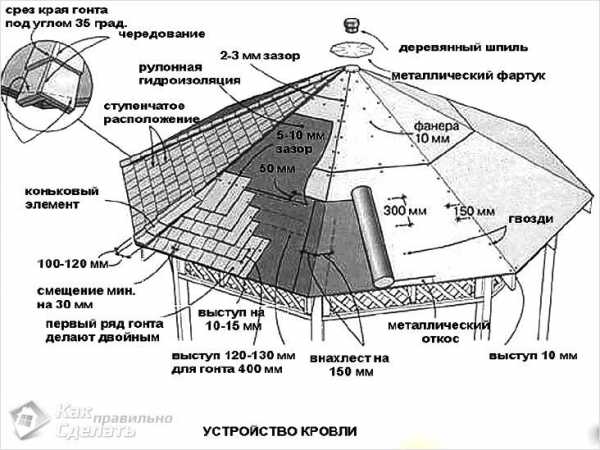 Беседка 4х4 чертеж