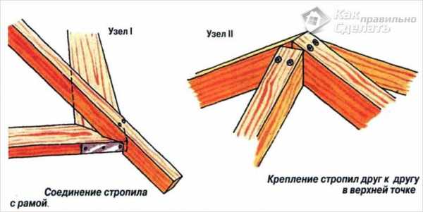 Беседка 4х4 из бруса чертежи