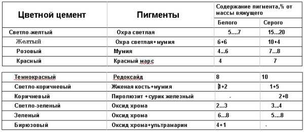 Производство цемента бизнес план